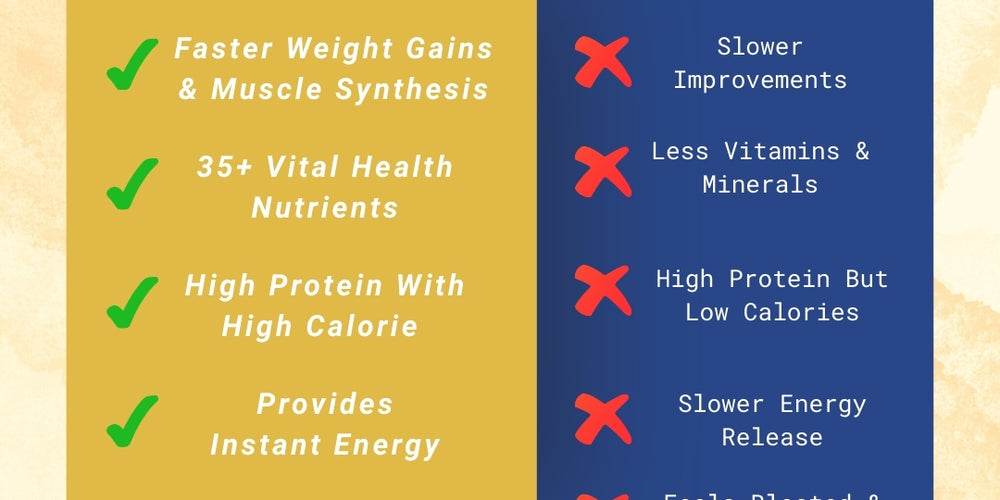 Pentasure 2.0 High Protein High Calorie Weight Gainer 400gm