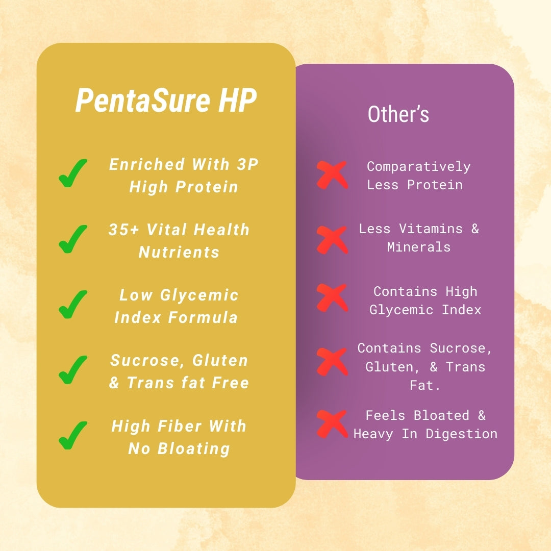 Pentasure HP Whey Protein – High Protein Powder for Muscle Recovery & Strength - 1 kg