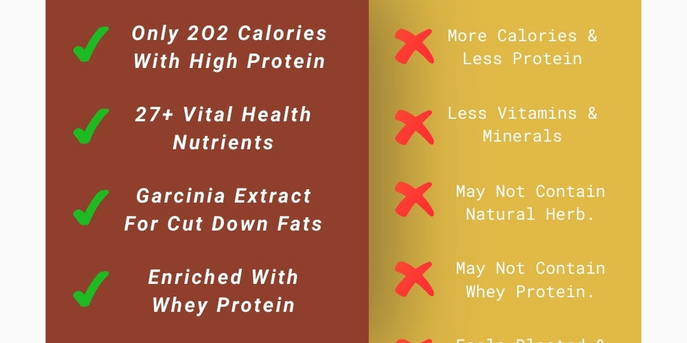 Obesigo Mango Weight Loss Shake –  Pack of 4 - monthly pack