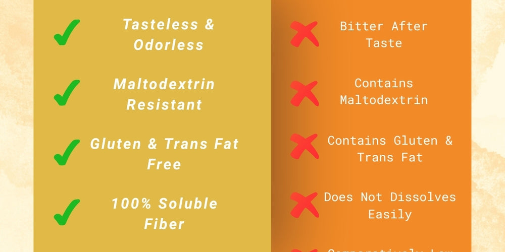 Pentasure Fiber- Soluble Prebiotic Fiber Supplement Powder -100 gm