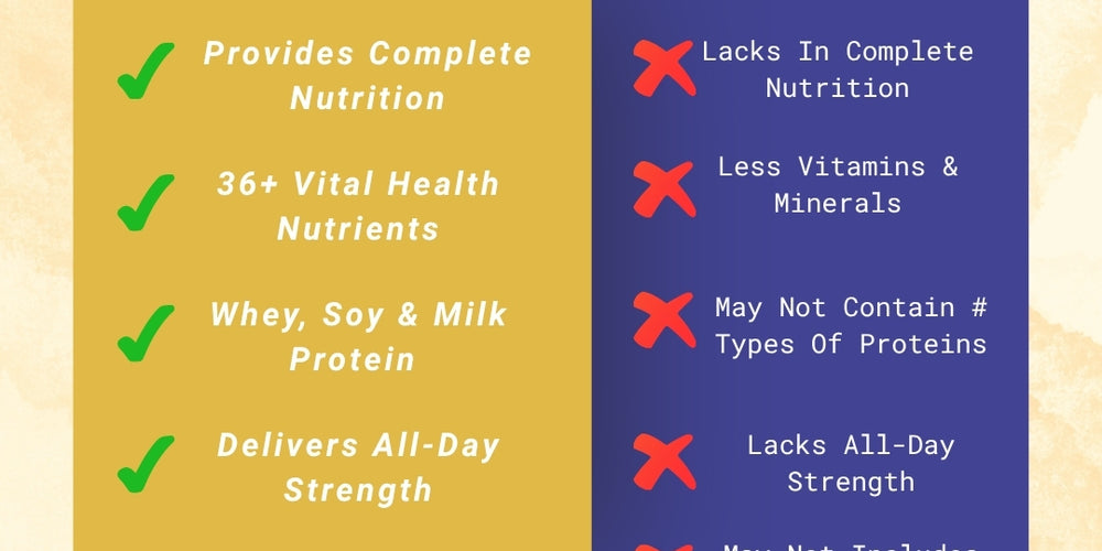 PentaSure Daily Nutrition | Whey, Milk & Soy Protein Blend | 36 Vital Nutrients | BCAA (Leucine) & Prebiotic FOS | Supports Energy, Immunity & Muscle Health | Easy to Digest Supplement |Travel Pack - each sachet of 50gm (3 x 50gm) -150gm