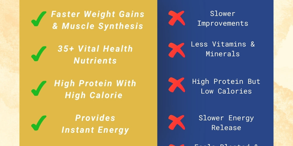 PentaSure 2.0 High Protein High Calorie | Lean Mass Gainer Powder | Weight Gain Supplement with Vitamin & Mineral | Vanilla flavor -  Travel Pack - each sachet of 54gm (3 x 54gm) - 162gm
