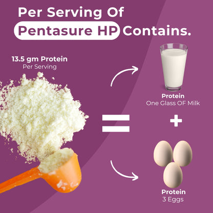 Pentasure HP Whey Protein - Banana Vanilla 1 KG