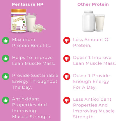 Pentasure HP Whey Protein - Banana Vanilla 1 KG