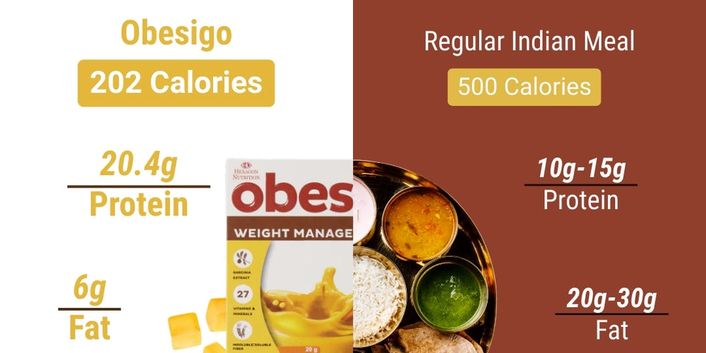Obesigo  – Best Meal Replacement Shake for Weight Loss (350gm, 7 Sachets - Weekly Plan, Mango Flavour)