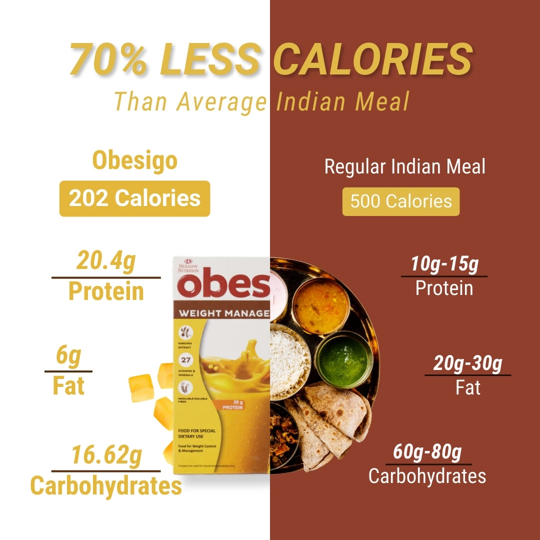 Obesigo  – Best Meal Replacement Shake for Weight Loss (350gm, 7 Sachets - Weekly Plan, Mango Flavour)
