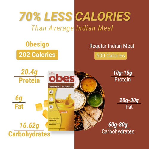 Obesigo  – Best Meal Replacement Shake for Weight Loss (350gm, 7 Sachets - Weekly Plan, Mango Flavour)