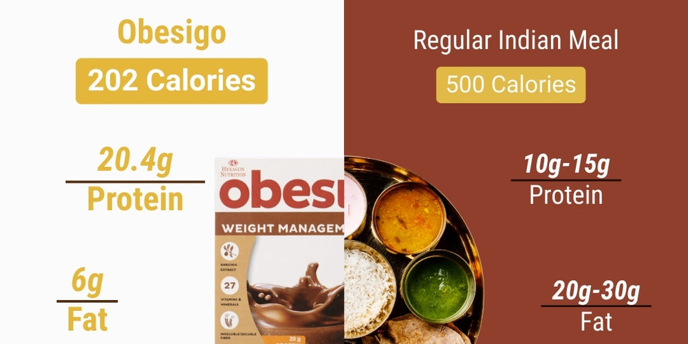 Obesigo  – Best Meal Replacement Shake for Weight Loss (350gm, 7 Sachets - Weekly, chocolate flavour)