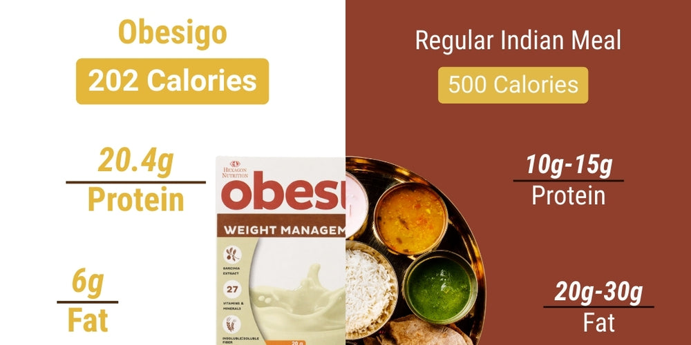 Obesigo Vanilla Weight Loss Shake – Pack of 4 - monthly pack