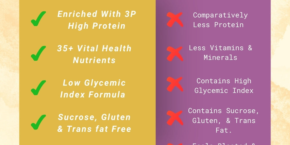 Pentasure HP Whey Protein - Chocolate Flavour 400gm