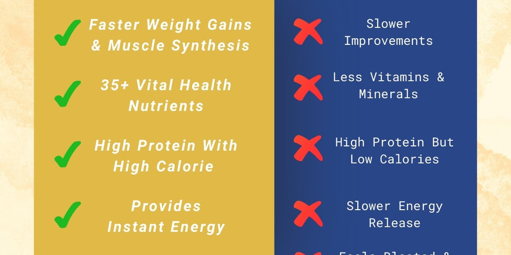 Pentasure 2.0 High Protein High Calorie Weight Gainer - Chocolate Flavour 400gm