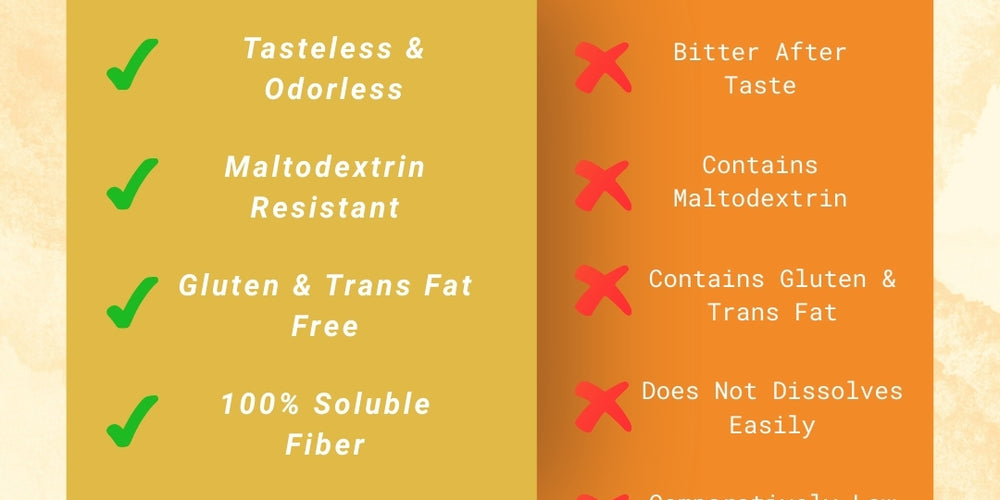 Pentasure Fiber- Soluble Prebiotic Fiber Supplement Powder -100 gm