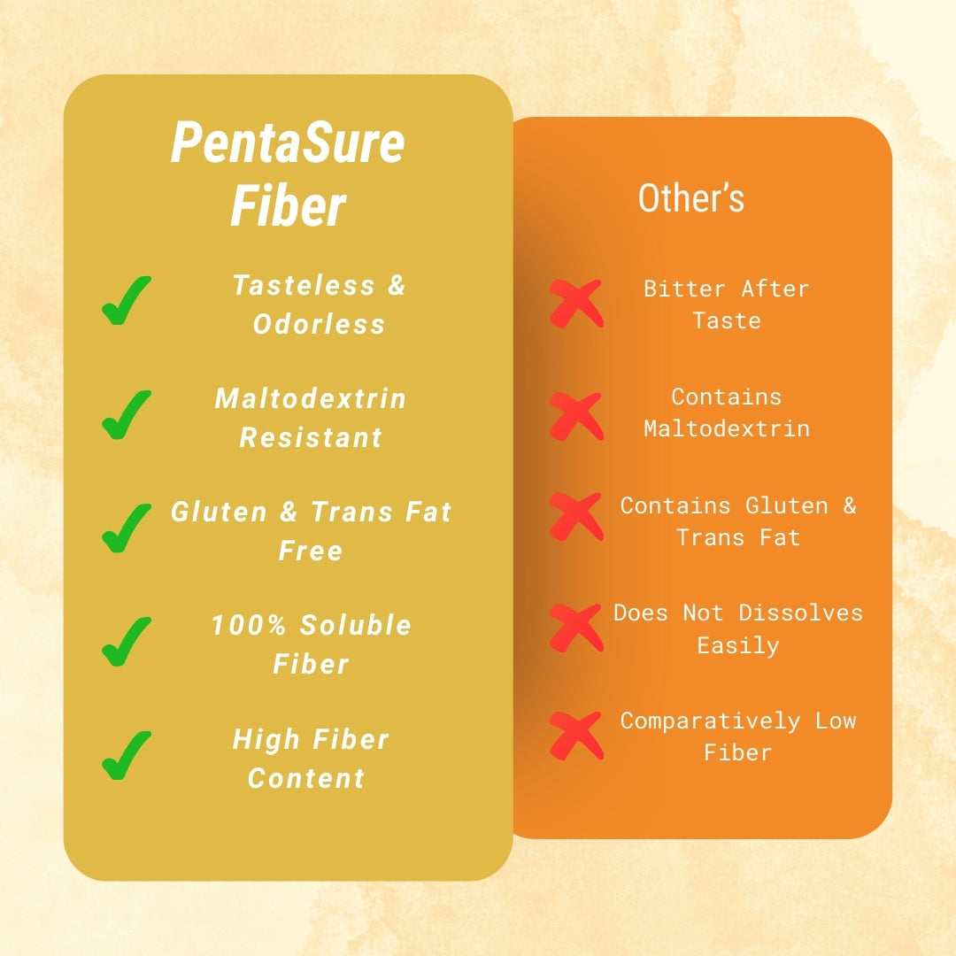 Pentasure Fiber- Soluble Prebiotic Fiber Supplement Powder - Travel Pack - Pack of 3