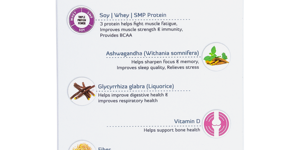 Nutrone Healthy Aging – Herbal Nutritional Supplement for Strength & Vitality
