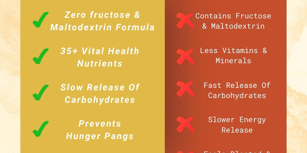 PentaSure DM - Diabetes Protein Powder for Sugar Control 1kg