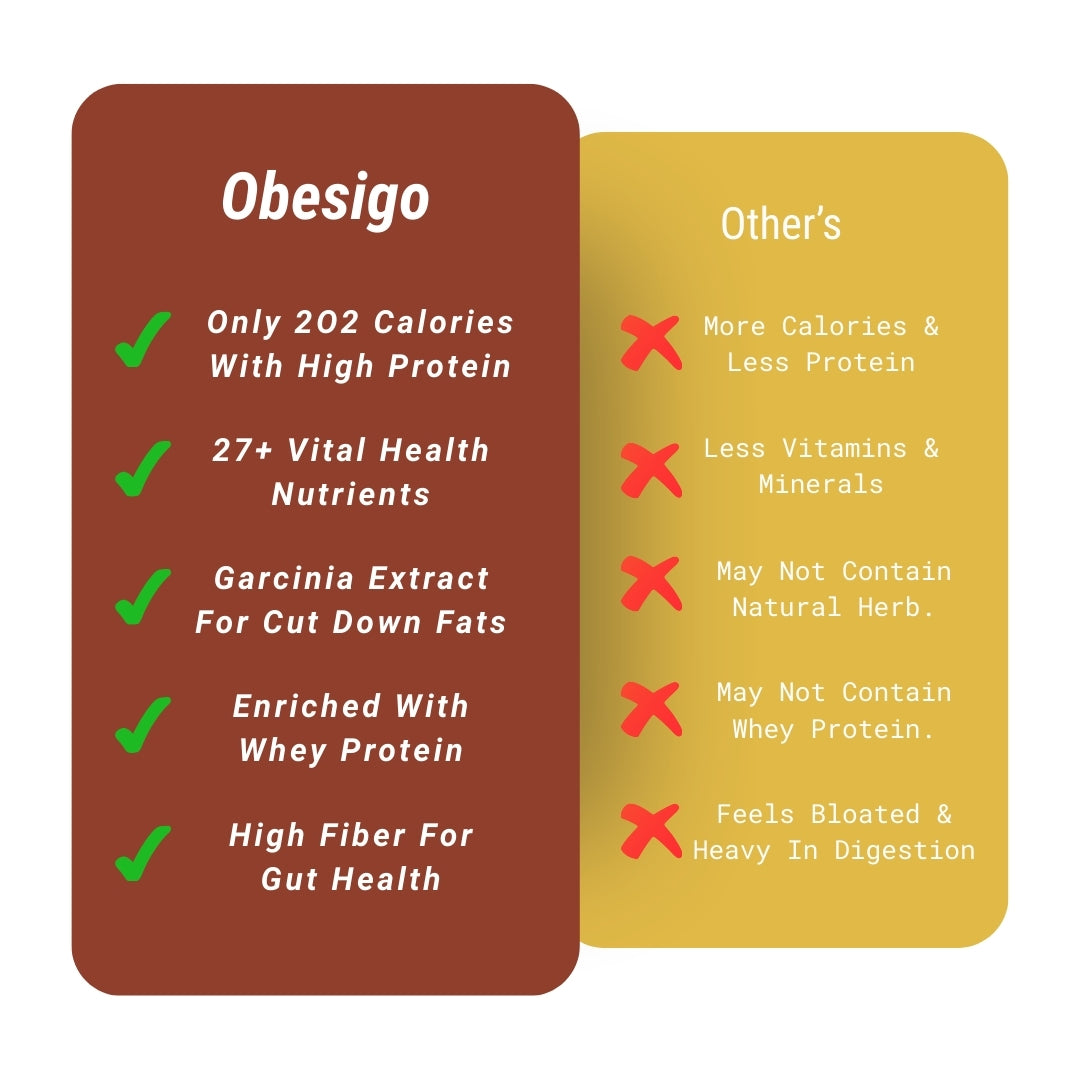 Obesigo  – Best Meal Replacement Shake for Weight Loss (350gm, 7 Sachets - Weekly Plan, Mango Flavour)
