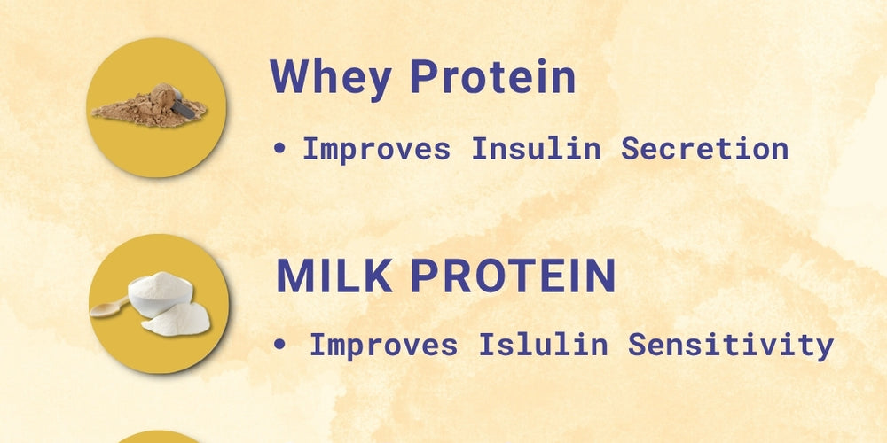 PentaSure Daily Nutrition | Whey, Milk & Soy Protein Blend | 36 Vital Nutrients | BCAA (Leucine) & Prebiotic FOS | Supports Energy, Immunity & Muscle Health | Easy to Digest Supplement |Travel Pack - each sachet of 50gm (3 x 50gm) -150gm