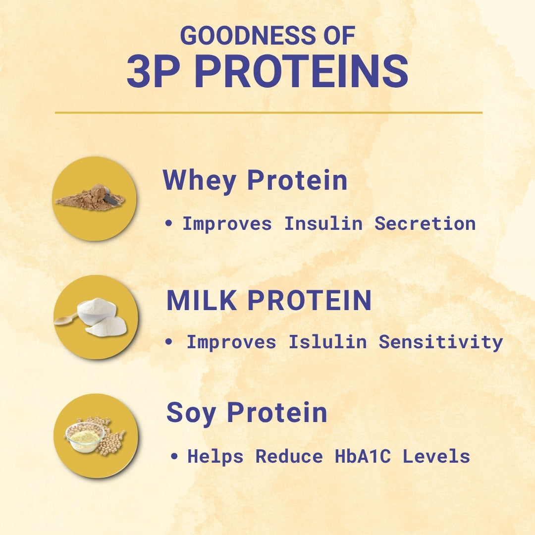 PentaSure Daily Nutrition | Whey, Milk & Soy Protein Blend | 36 Vital Nutrients | BCAA (Leucine) & Prebiotic FOS | Supports Energy, Immunity & Muscle Health | Easy to Digest Supplement |Travel Pack - each sachet of 50gm (3 x 50gm) -150gm